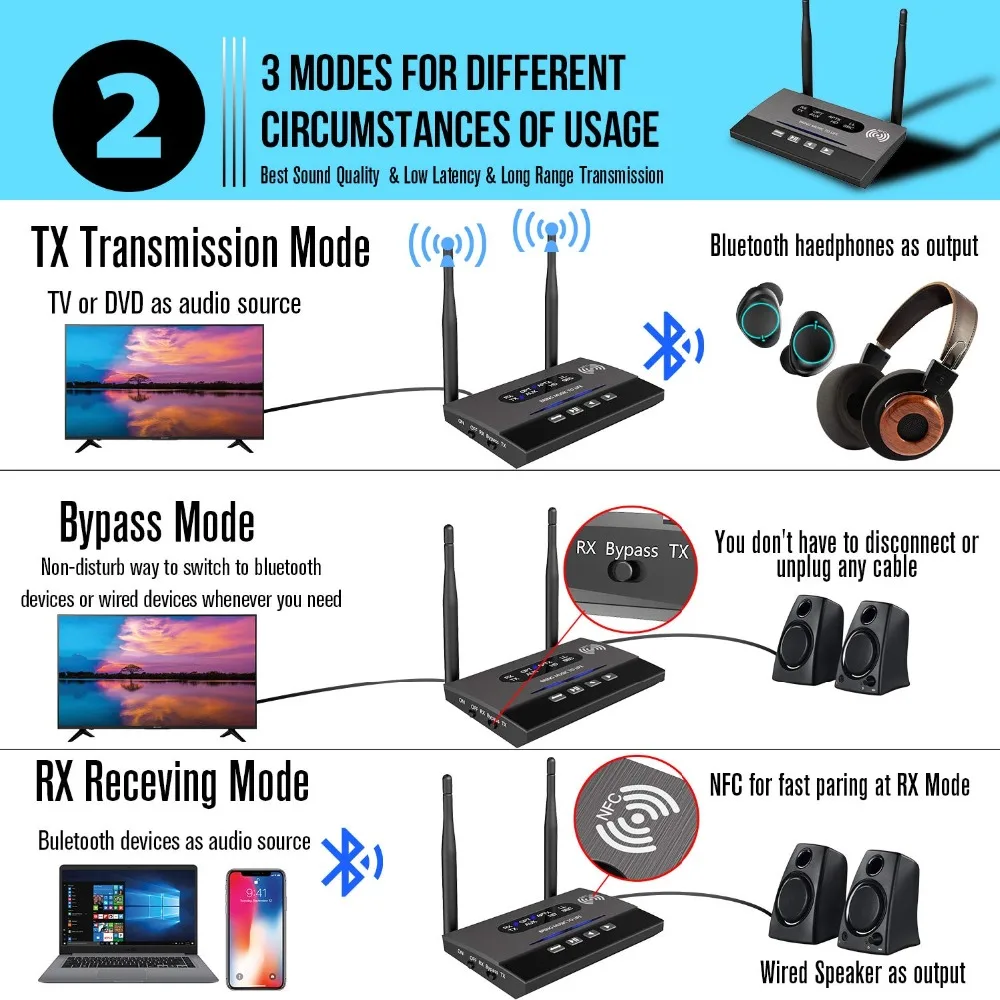 3 в 1 большой диапазон Bluetooth 5,0 передатчик приемник NFC аудио адаптер aptX-LL HD оптический 3,5 мм RCA AUX для ТВ/домашней стерео