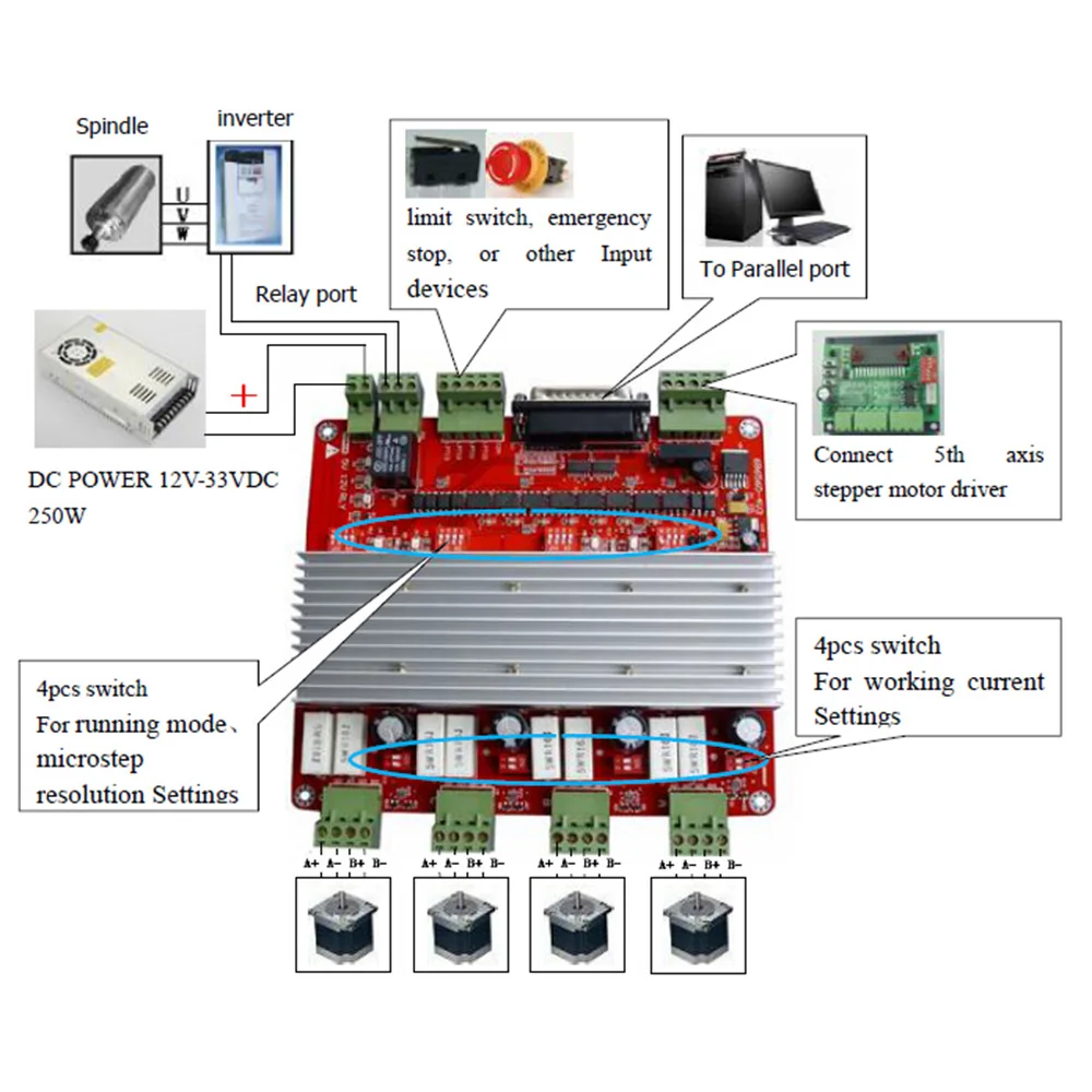 Новый ANNOYTOOLS TB6560 3.5A Шаговый двигатель диски С ЧПУ 3 оси шагового двигателя совета 12-36VDC двигателя плате контроллера Mach3