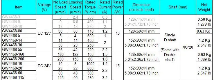 GW7085 42 об/мин AC/DC 12 V 600N* см низкая скорость высокий Моментный мотор с червячным приводом редуктор электродвигатель для стеклоочистителей лобового стекла Замена двери гаража