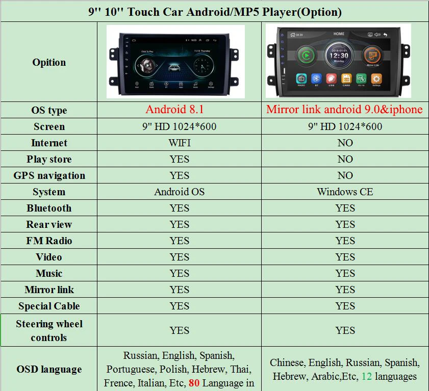 Автомагнитола 2Din 9 дюймов Android gps MP5 автомобильный радиоприемник стерео Wi Fi dvd