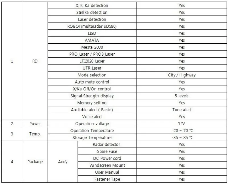 360 градусов анти лазерный радар детектор STR-535 светодиодный полный диапазон X K NK Ku Ka Лазерная стрелка автомобильный детектор только Русская версия