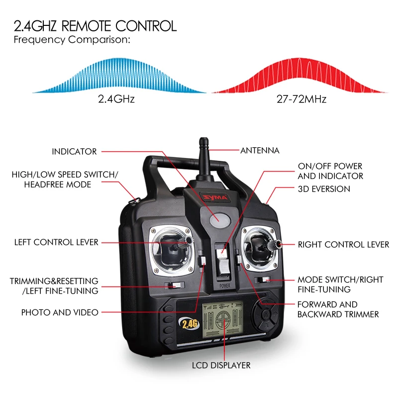 Пульт управления квадрокоптера z10. Как управлять квадрокоптером с помощью пульта. Пульт dji mini 2 назначение кнопок. Квадрокоптер syma x11. Rc1b dji.