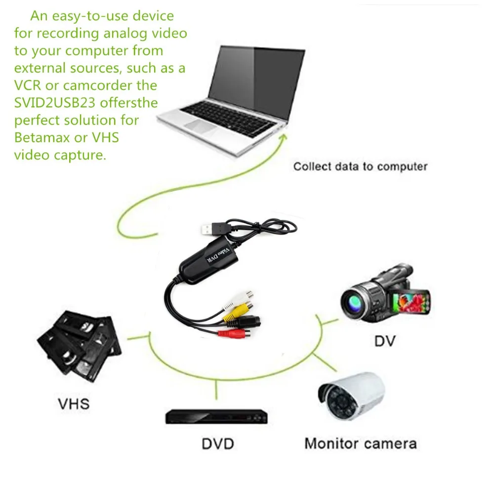 USB 2,0 Видео Аудио карта захвата конвертер ПК адаптер конвертер VHS в dvd цифровой видео Захваты устройства для Windows