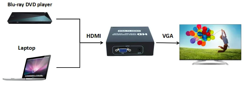 Адаптер HDMI VGA для мужчин и женщин HD 1080P Аудио кабель конвертер ПК ТВ приставка