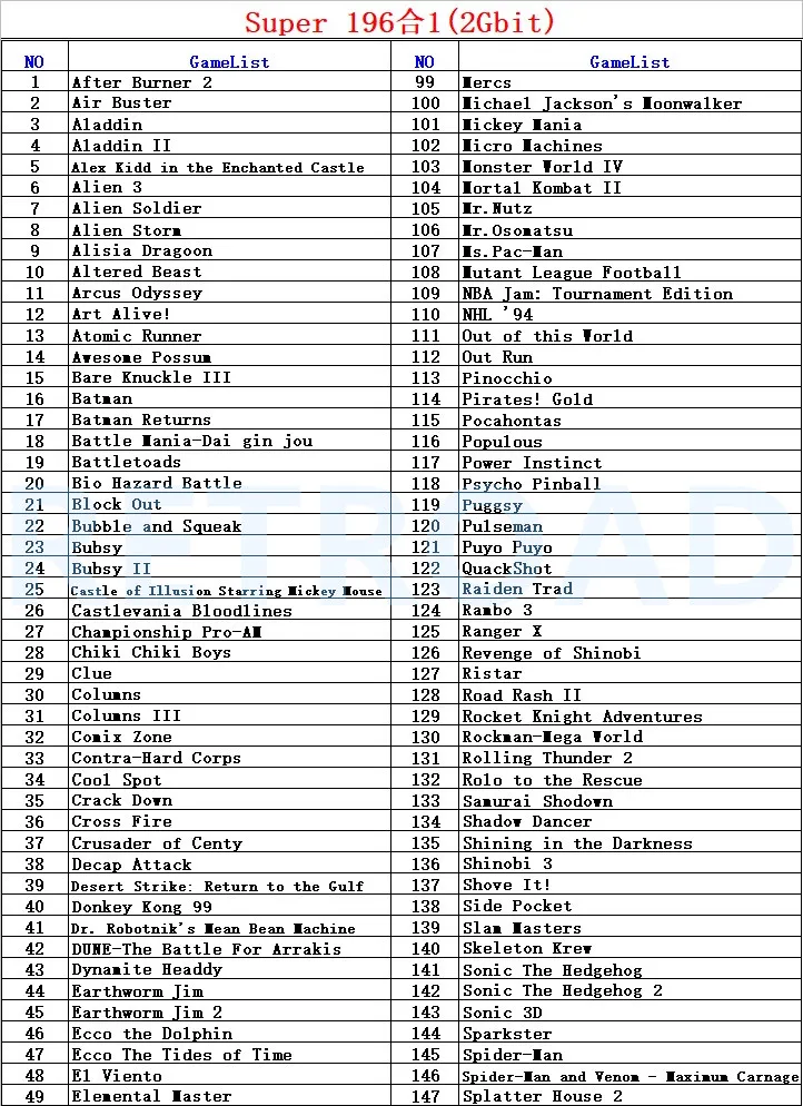 16 бит 1 г/2 г Мульти игровая карта 112в1/126в1/138в1/196 В1 игровая коллекция для SEGA GENESIS MegaDrive для PAL и NTSC