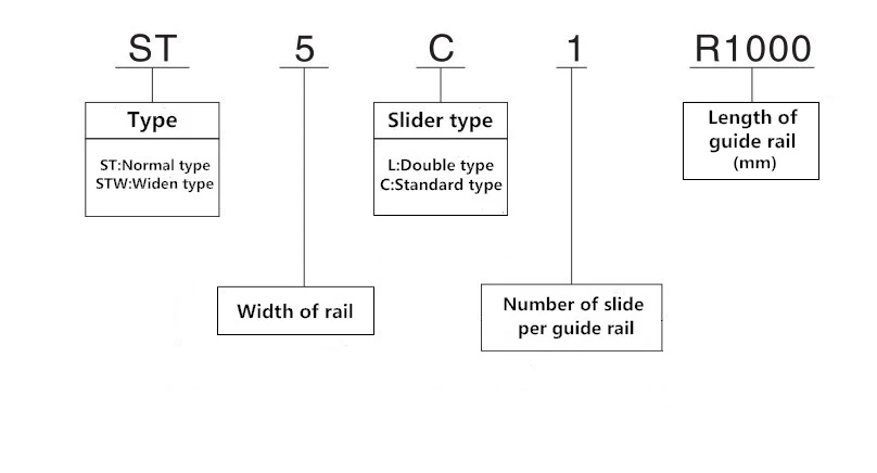 Мини линейная направляющая ST9C/MR9MN/MGN9C/RSR9KM/LU09TL/LWL9B/SEB(S) 9A-N/(S) SEB(Z) 10