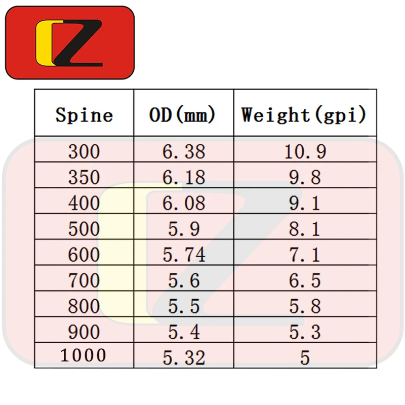 Inals Archery Spine 400 500 600 стрелы из чистого карбона древесный стержень индейки перо для