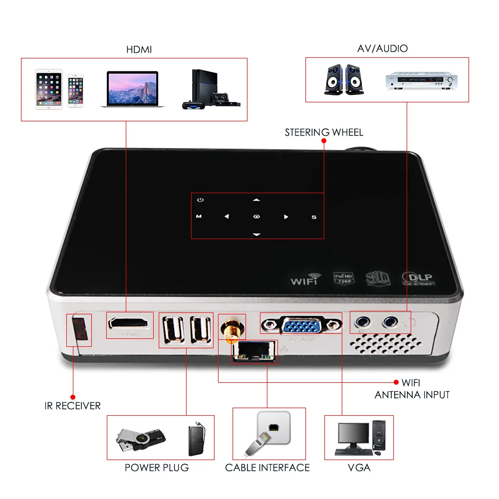 Poner saund 600 мини-проектор dlp Android Proyector затвор 3D wifi Поддержка Full HD 1080 p HDMI домашний кинотеатр Projetor Bluetooth