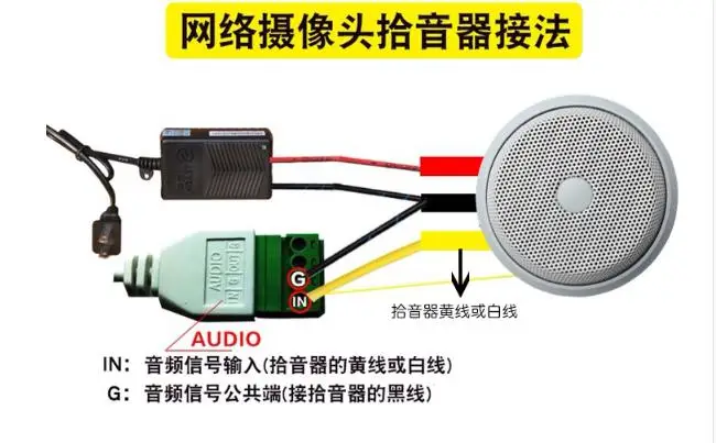 Удаленный мониторинг цифровой сети шумоподавления высокой четкости для мониторинга звукоснимателя