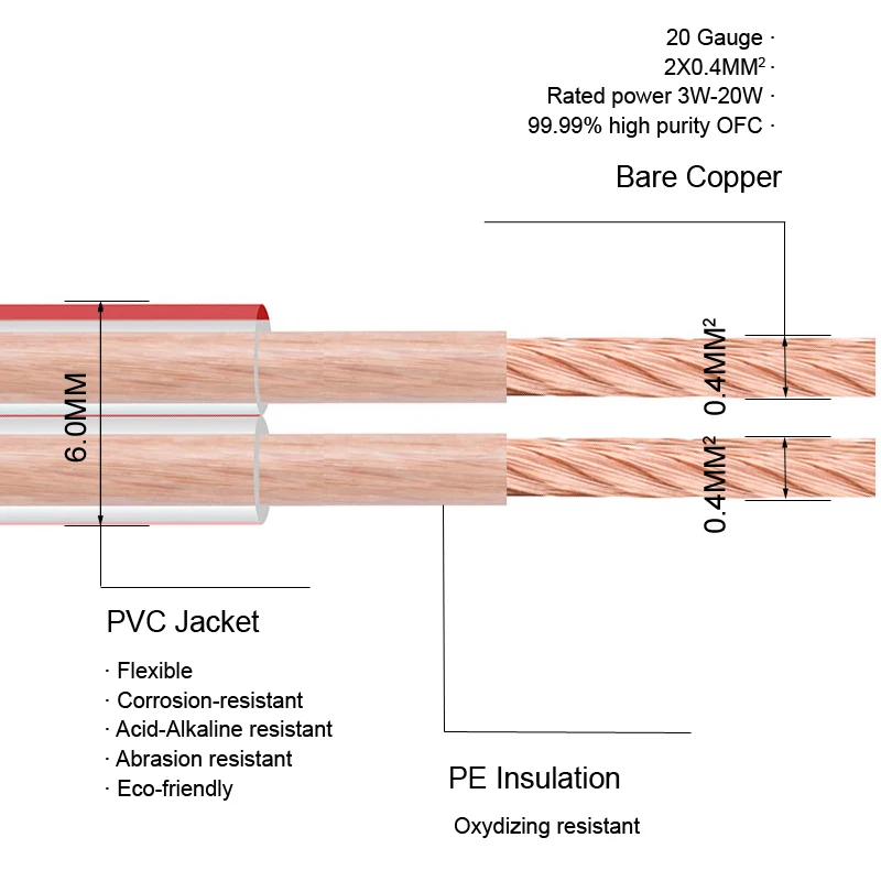 Transparent speaker wire cable ofc bare copper for hifi home theater dj system kvt car audio 20Gauge A104 2