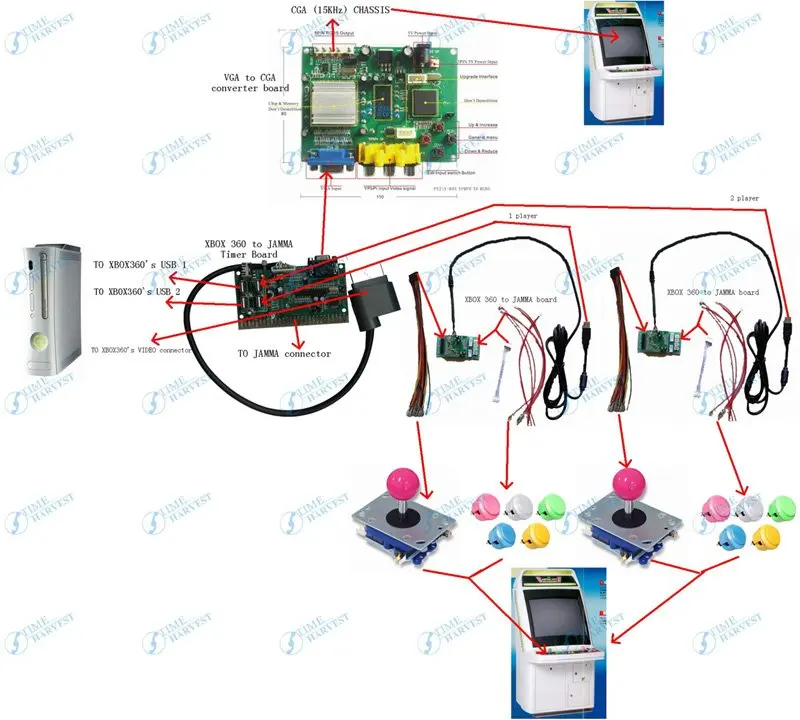 

X-360 to arcade machine time board game kit for CGA 15KHz CRT monitor arcade machine/game machine/arcade games for time