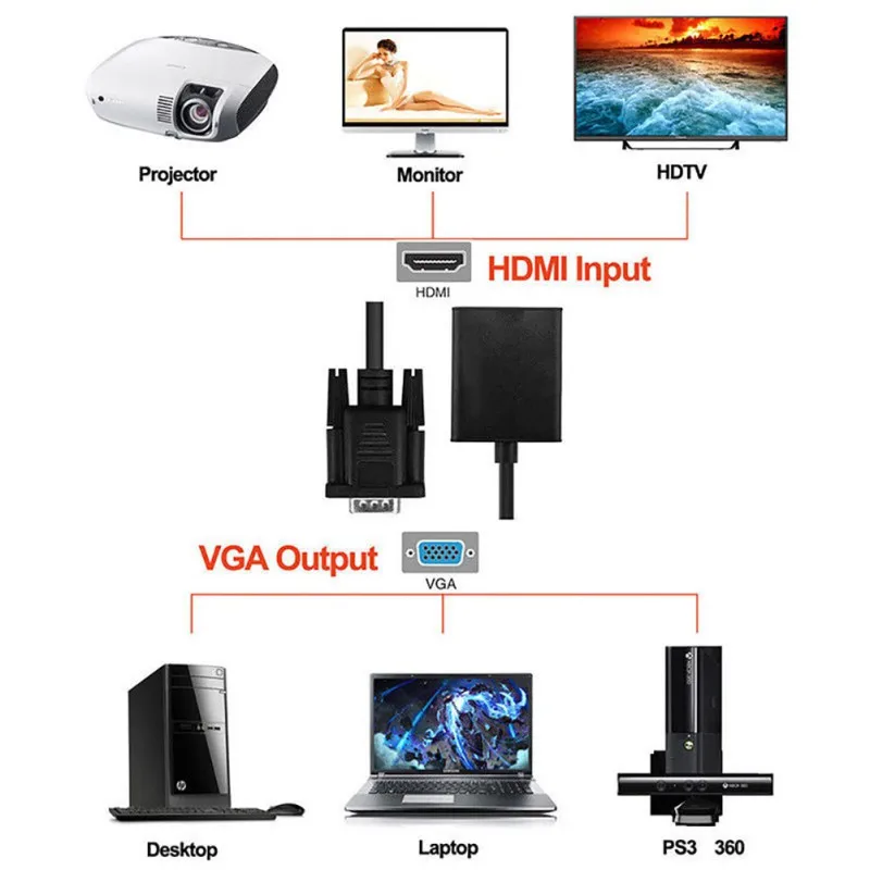 VGA к HDMI адаптер мужской выход 1080 P HD+ Аудио ТВ AV HDTV 3,5 мм видео кабель конвертер SD