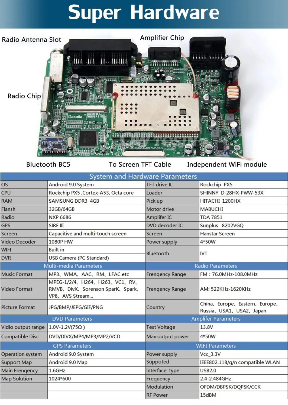 " ips 1024*600 8 ядерный 4G+ 64G Android 9,0 автомобильный dvd-плеер для GMC Yukon Sierra Tahoe передняя фара для Chevy Express Impala Cobalt Equinox DSP радио