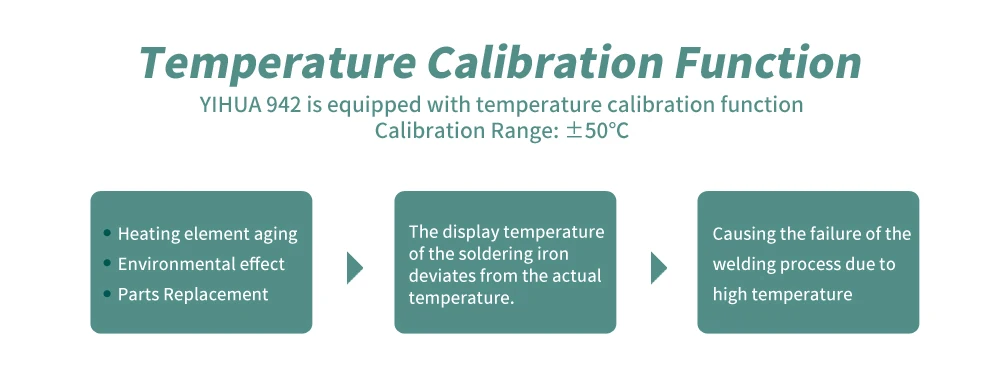 Бессвинцовый импортный обогреватель YIHUA 942 ESD цифровая паяльная станция Ремонт карты заблокирован паяльник станция