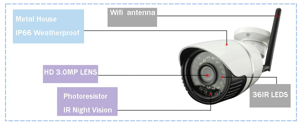 8CH система NVR комплект HD 720 P 1.0MP WI-FI Беспроводной IP Камера 36 шт. инфракрасный объектив ночь удаленного просмотра наружная безопасность