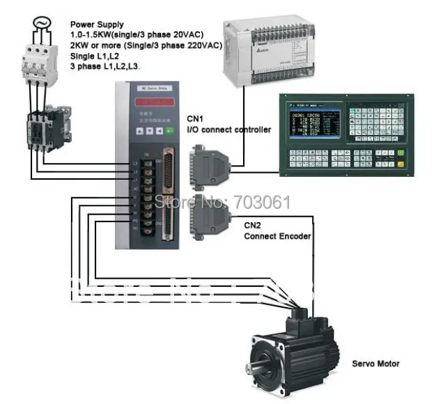 1.2kw, ip65 ЧПУ серводвигатель и сервопривода диск