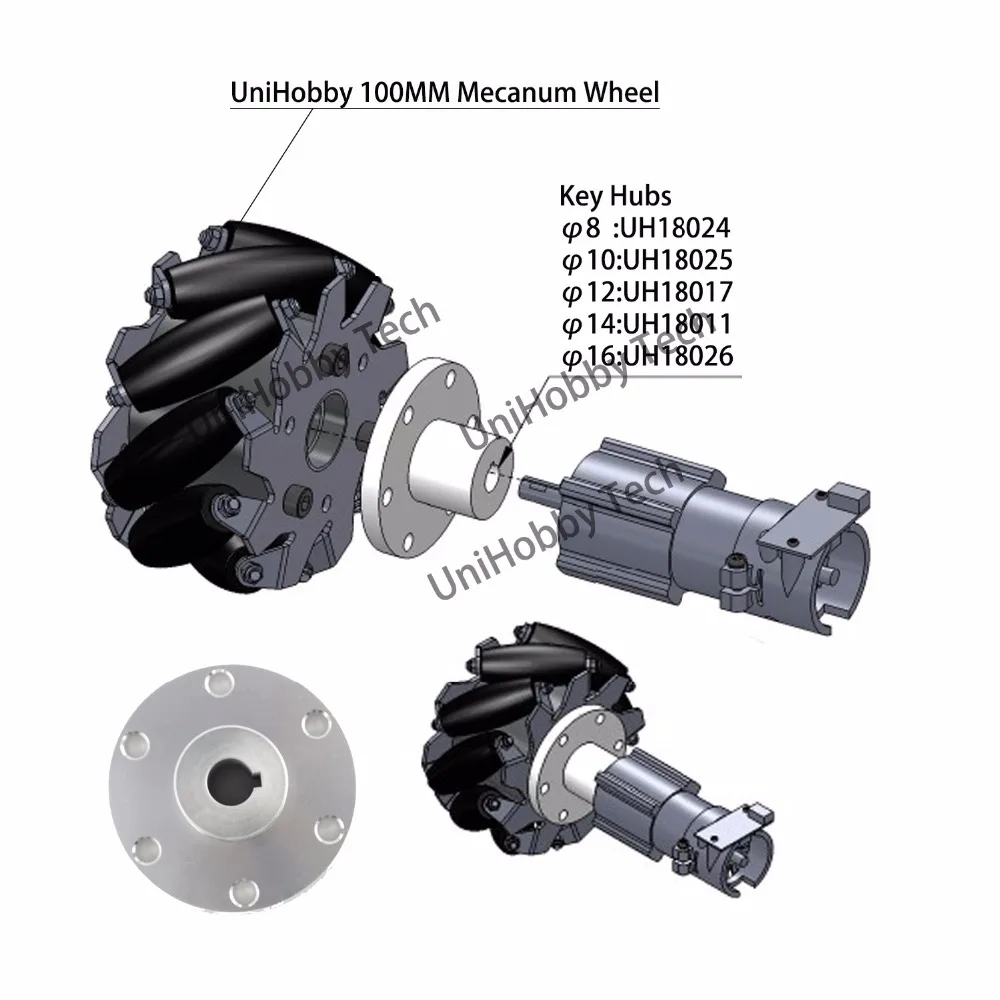 mecanum wheel motor