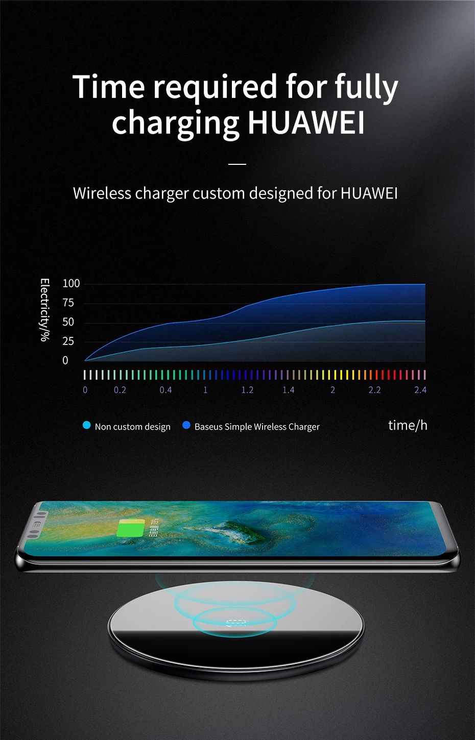 Беспроводное зарядное устройство Baseus Qi для huawei mate 20 Pro 10 Вт быстрая Беспроводная зарядная панель для iPhone 11 Pro Max X Xs samsung S9