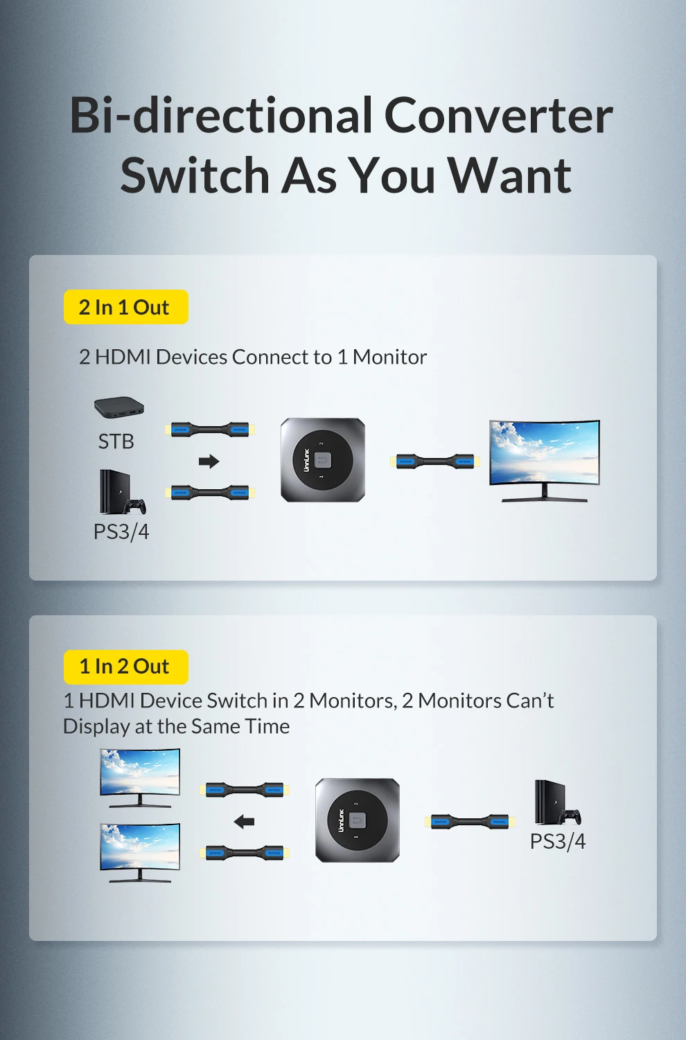 Unnlink HDMI Switch Splitter Bi-directional Switcher 2X1/1X2 UHD4K Adapter for led tv mi box computer projector pc laptop ps4