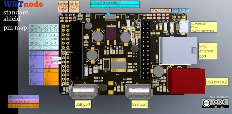 Подлинный Стандартный экран WRTnode, 5V расширение 4 стандарта USB+ RJ45/UART/iec/SPI/12 GPIO порт+ Uboot de-brick кнопка