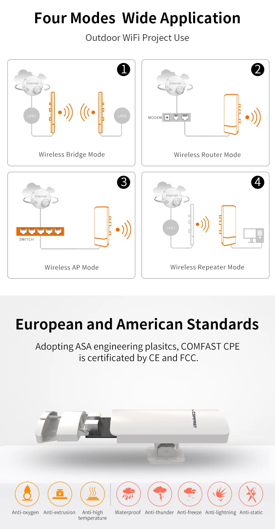 Wi-Fi мост 300 Мбит/с 2,4 г 0-3 км Беспроводной Extender сигнала приемник Поддержка 4 К лифт мониторинга костюм открытый станции IP Камера