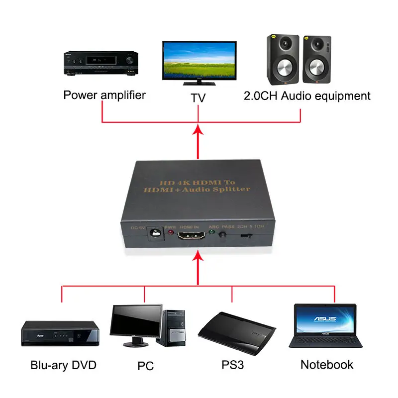4k audio video converter adapter -800