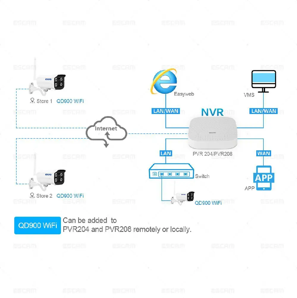 ESCAM кирпич QD900 wifi 1080 P P2P облачная ИК Водонепроницаемая IP сеть беспроводных камер безопасности IR Bullet Surveillance наружная мини-камера