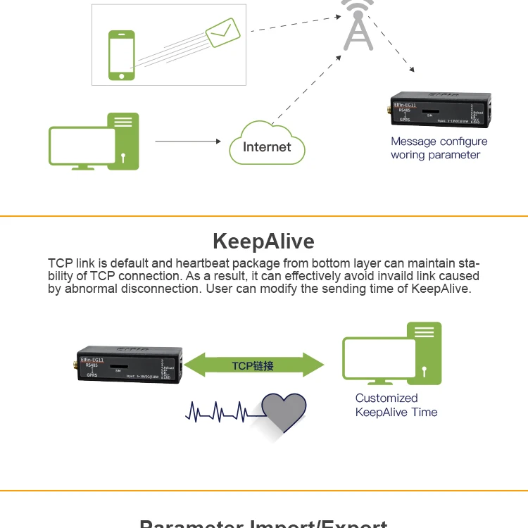 Последовательный порт RS485 к GPRS gsm-серверный модуль преобразователя устройств Elfin-EG11 последовательный порт Сервер Поддержка Modbus TCP протокол