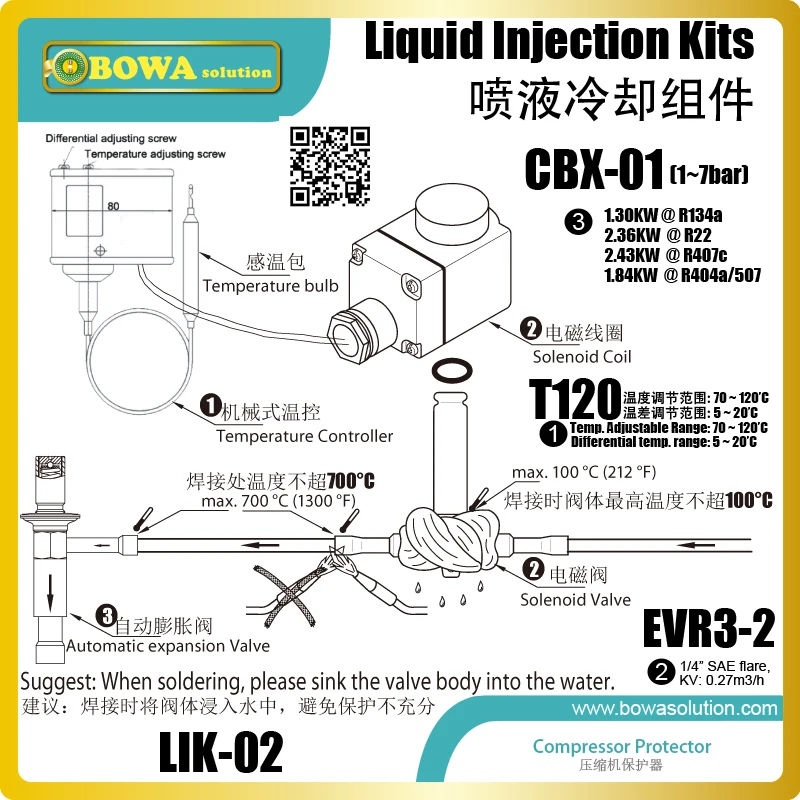 Liquid injection Kits are used when a compressor runs either with low suction pressure or with high condensing temperature. Liquid injection Kits are used when a compressor runs either with low suction pressure or with high condensing temperature.