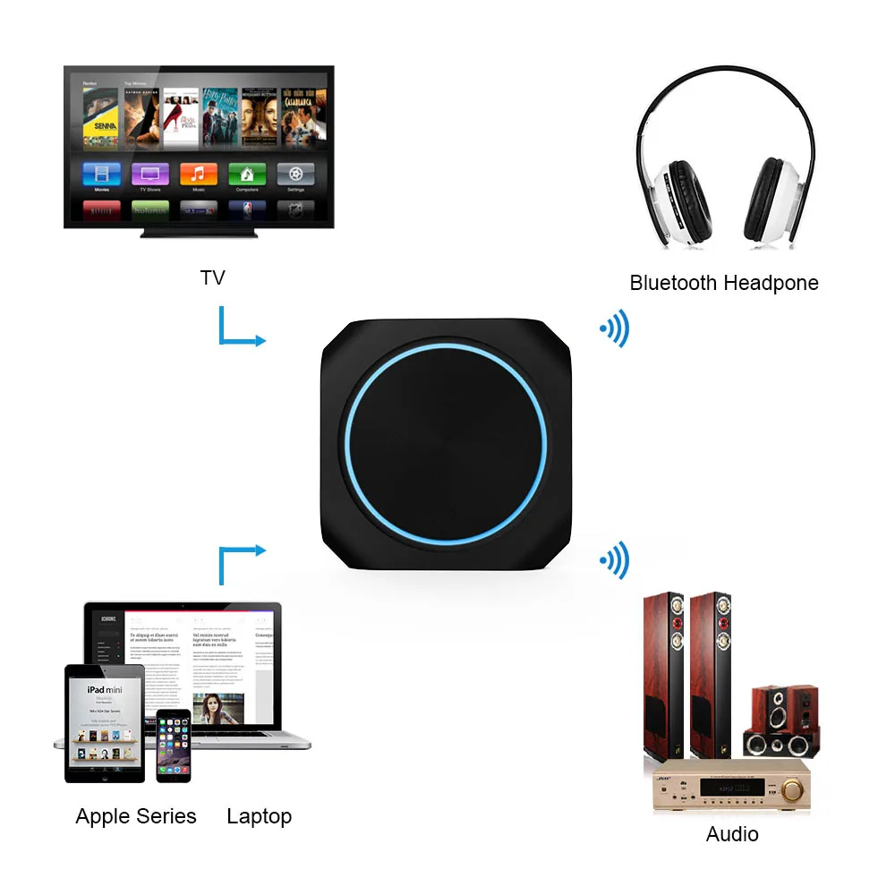 

Zoweetek 419 Bluetooth Audio Music Transmitter Multi-Functional Bluetooth 3.0 Transmitter For Computer TV 3.5mm Audio Adapter