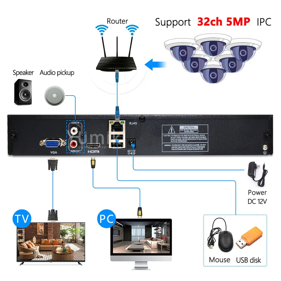 Sata com Frente H.265 + - 32ch 5.0mp 1080 p Nvr Rede Vidoe Gravador 960 720 Câmera ip Onvif Cms Xmeye 2 Usb H.264 8ch * 4 k 3 H.265 +h.264 8ch * 4 k32ch *