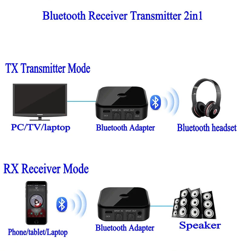 Apt-x HIFI беспроводной адаптер Bluetooth 5,0 приемник передатчик аудио 3,5 мм SPDIF оптическое волокно для смартфонов ПК ТВ наушники