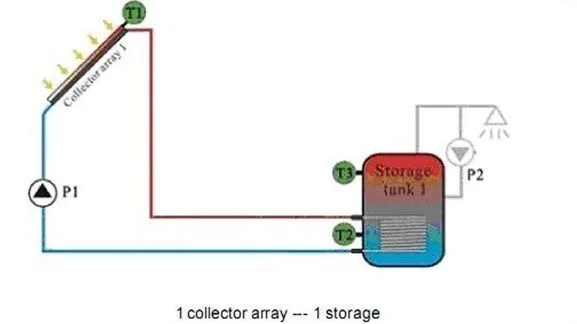 SP116 solar pump station (2)