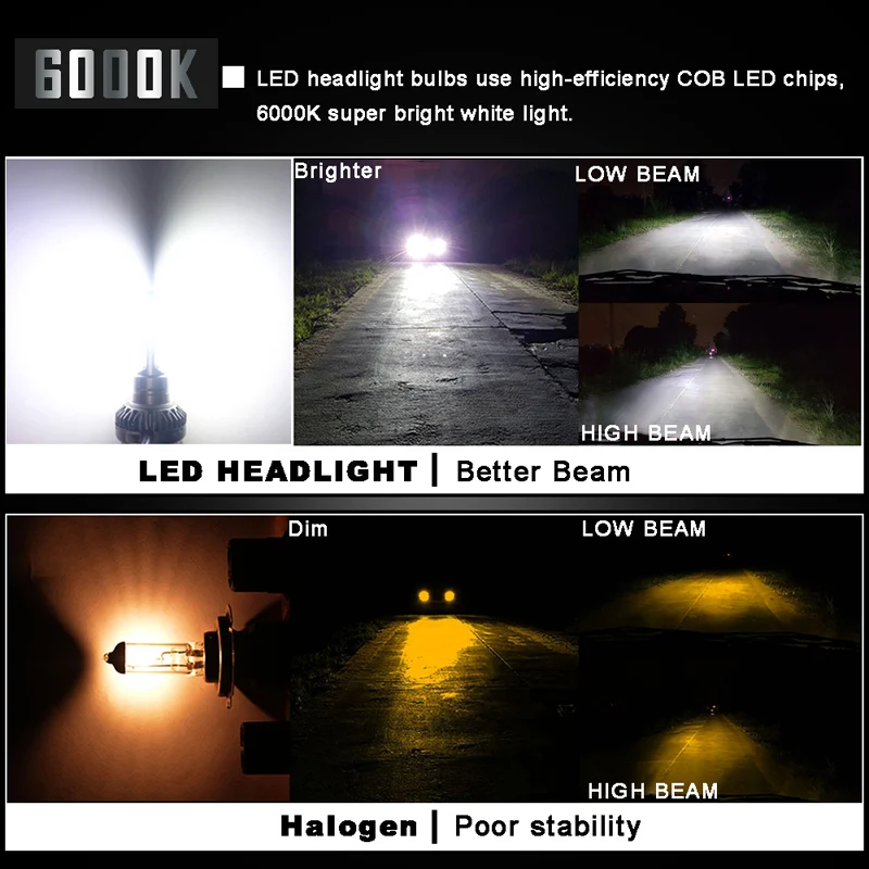 2 шт./партия Автомобильные светодиодные лампы 40 Вт 6000 К|Передние LED-фары для авто| |