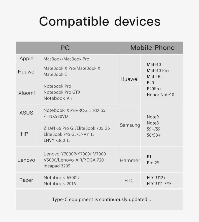 NOHON USB-C HDMI адаптер 5 в 1 USB 3,0 концентратор Тип C конвертер PD док-станция для MacBook Xiaomi samsung huawei ноутбуки телефоны