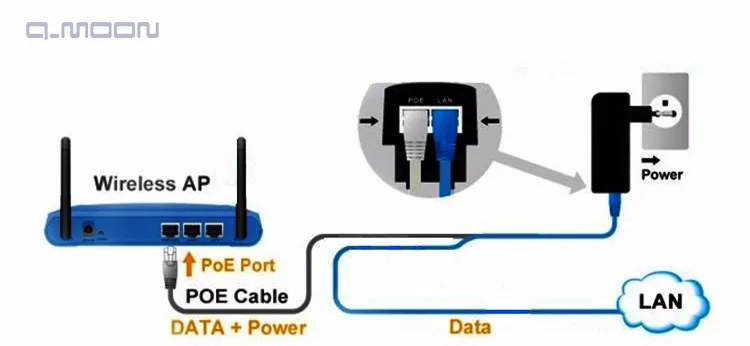 GENGMING 48 V 0.5A 10/100 Мбит/с Инжектор POE Rj45 Интернет-камера Ethernet инжектор питания POE коммутатор Ethernet Мощность адаптер