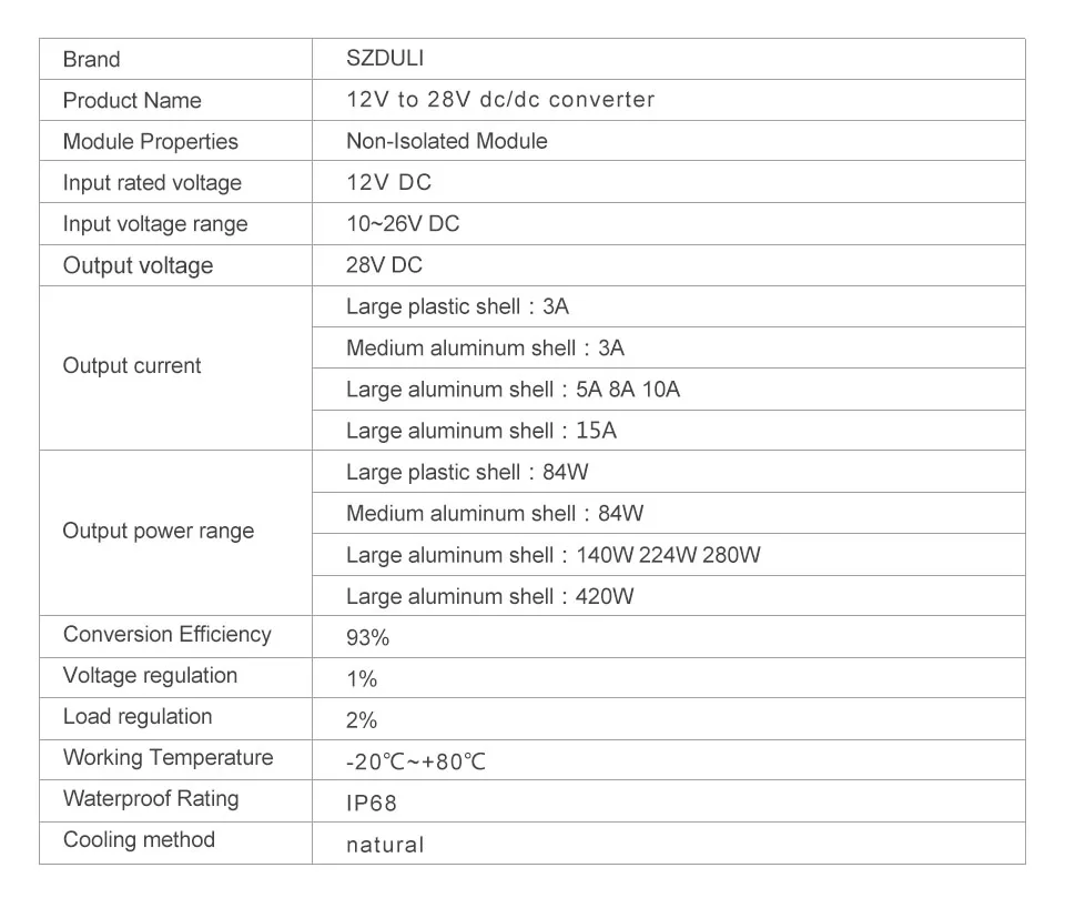 12V до 28V 3A 5A 10A 15A DC Напряжение преобразователь 12V до 28V автомобильный Boost Мощность модуль