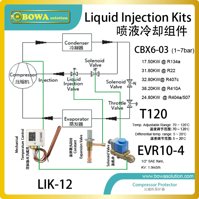 Здесь продается  Excellent design -liquid injection Kits as compressor protector to regulate lubricant oil temperature free from high temperature  Бытовая техника