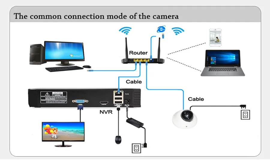 POE 1080P купольная IP камера Onvif IP камера HD CCTV камера 2.0MP лифтовая камера лифт Антивандальная мощность через Ethernet POE камера