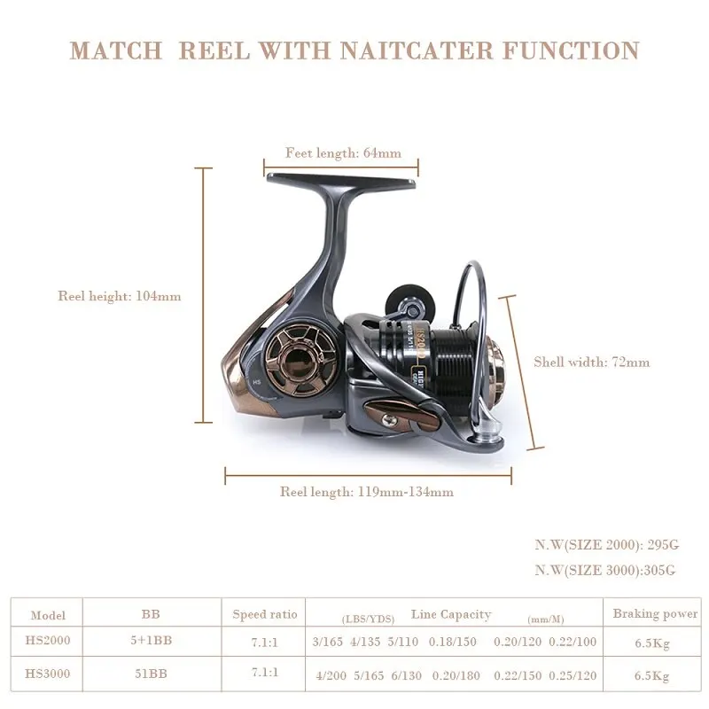 

High Speed Fish Spinning Reel Baitcasting 7.0:1 5+1 Ball Bearing Upgraded HS2000 3000 5000 Series Lightweight Fishing Coils