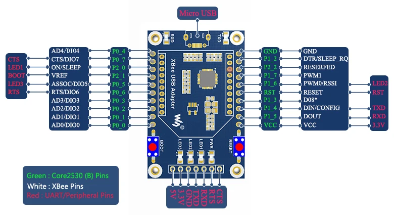 Комплект для оценки разработки ZigBee CC2530 Eval Kit5 поддерживает подключение XBee, включая стандартную плату адаптер XBee USB Core2530 (B)