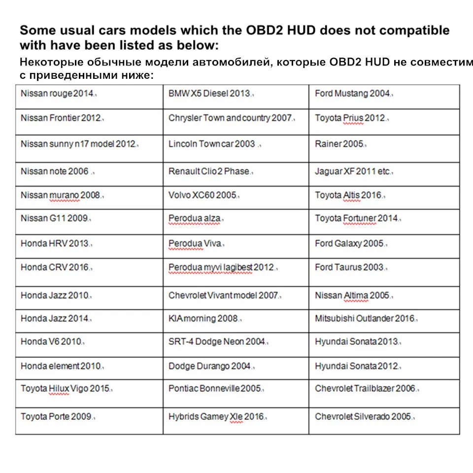 HUD