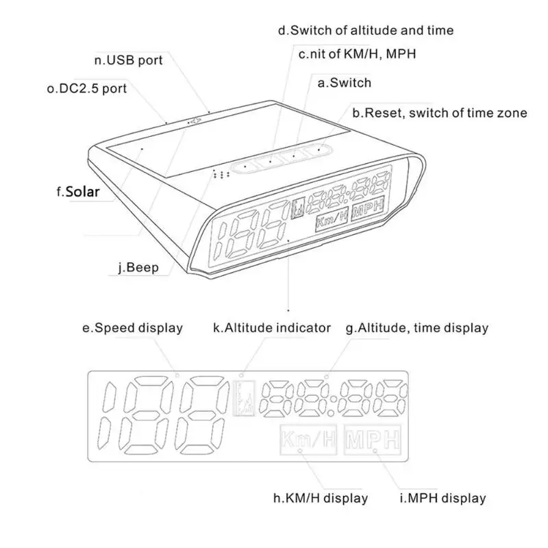 Универсальный автомобильный HUD gps Спидометр миль/ч светодиодный Высокая яркость дисплей км светодиодный ч LED Head UP дисплей с Overspeed сигнализации