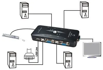 2 порта USB VGA KVM переключатель коробка+ кабели для компьютера обмен монитор клавиатура мышь