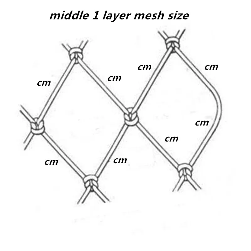cm