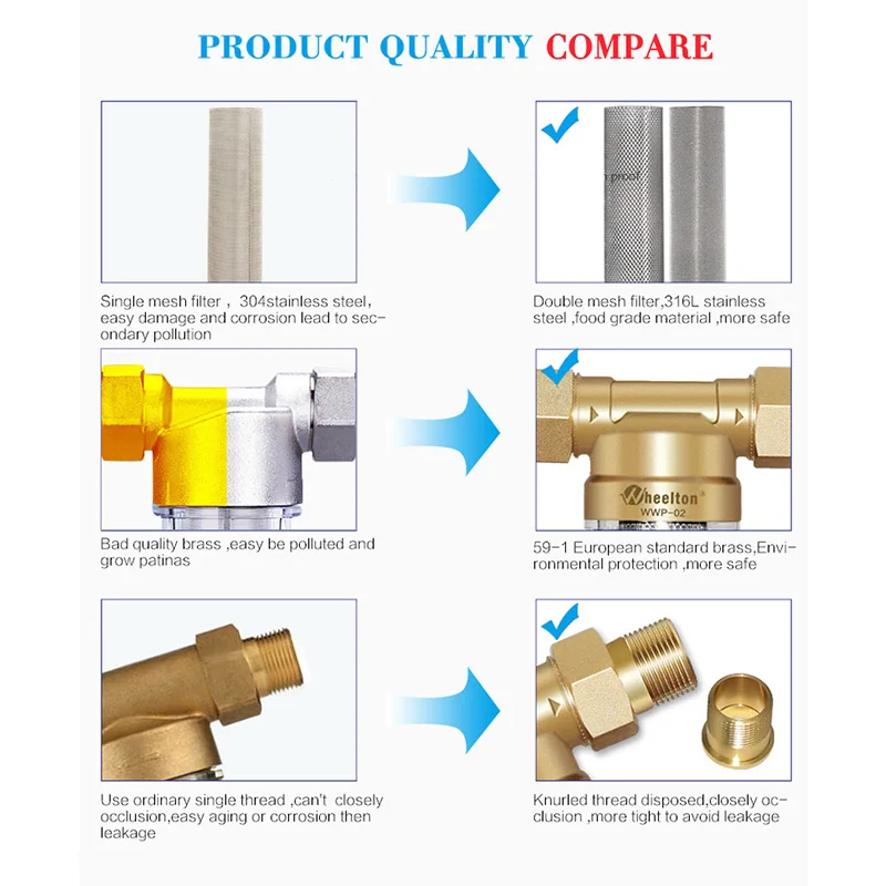 Wheelton префильтр для воды (WWP-02S) носить два дворники евро-стандартный латунь 30 лет lifitime очиститель дать вашей семье хорошее здоровье