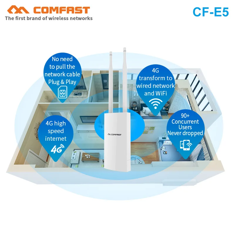 Comfast CF-E5 высокоскоростной Открытый 2 4G LTE беспроводной AP Wifi штекер маршрутизатора