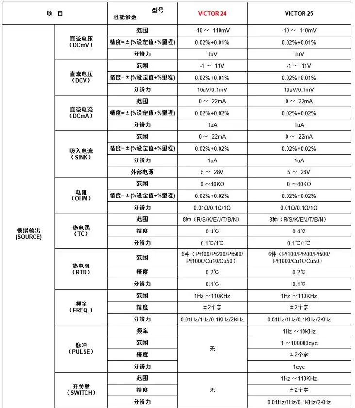 VC24 specifications