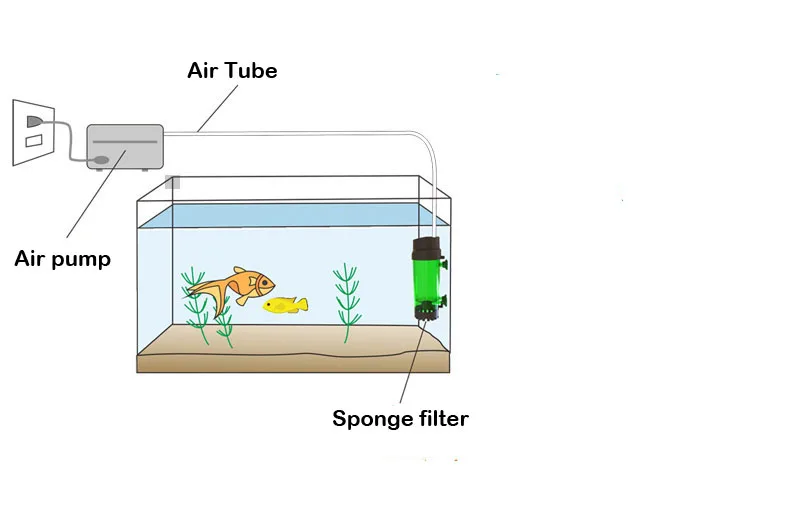 Губчатый Фильтр аквариумный аквариум фильтр с погружным воздушным насосом и Биохимический Губчатый Фильтр для циркуляции воды