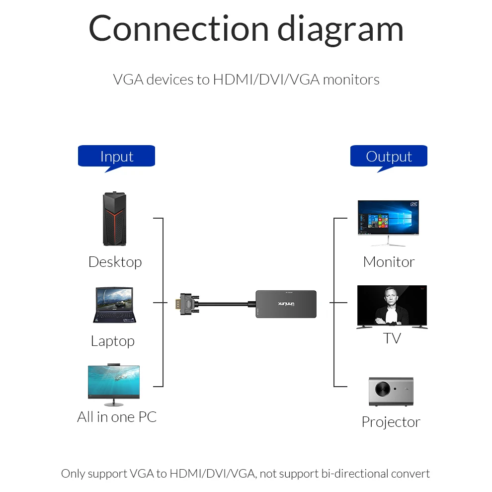 Преобразователь Unnlink VGA HDMI DVI с аудиоадаптером FHD1080P @ 60 Гц для ноутбука компьютера